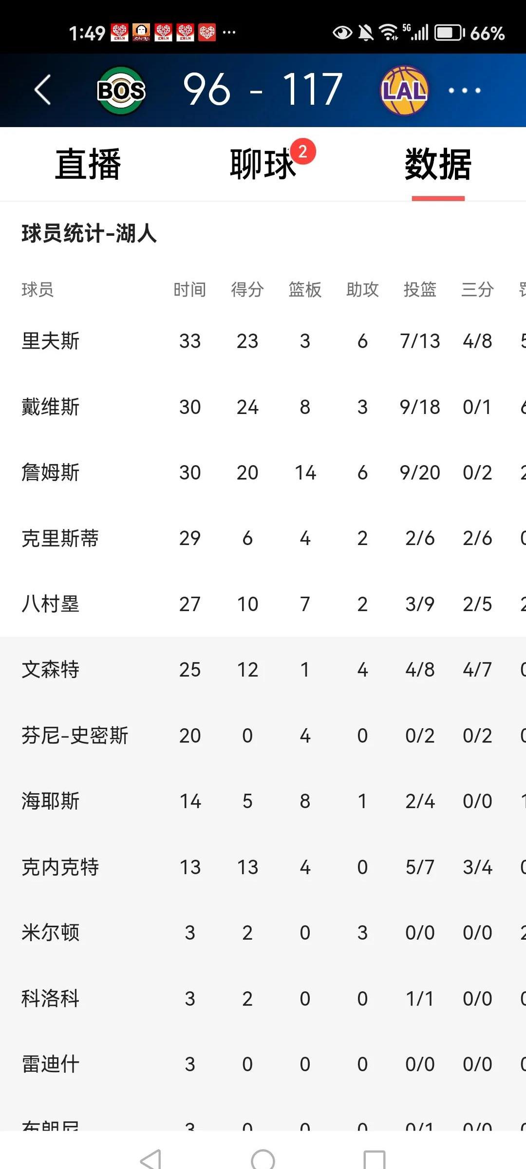 关于洛杉矶湖人训练开放日，赛后伤情更新引欢呼，社区盾在即，球队文化再被提及的信息